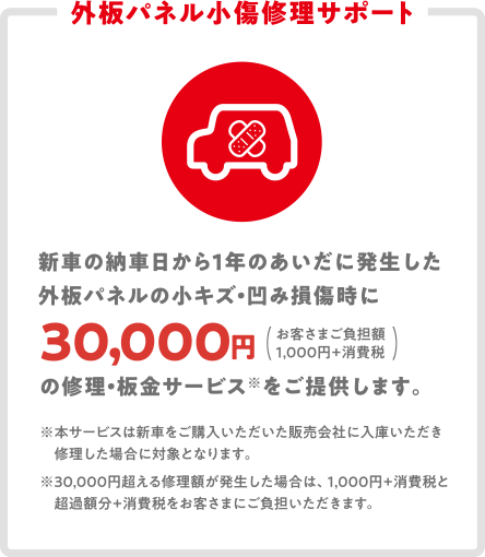 外板パネル小傷修理サポート